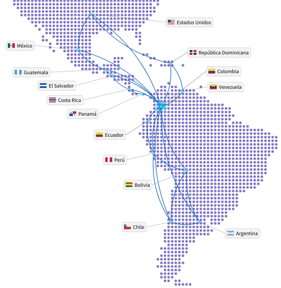 Mapa de América con Estados Unidos, México, Guatemala, El Salvador, Costa Rica, Panamá, República Dominicana, Colombia, Venezuela, Ecuador, Perú, Bolivia, Chile y Argentina conectados desde Colombia