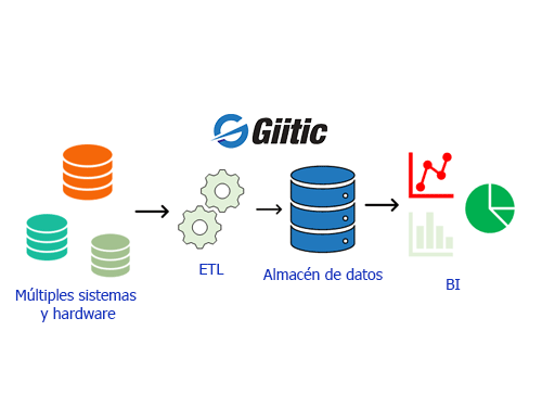 Business intelligence Software - ETL