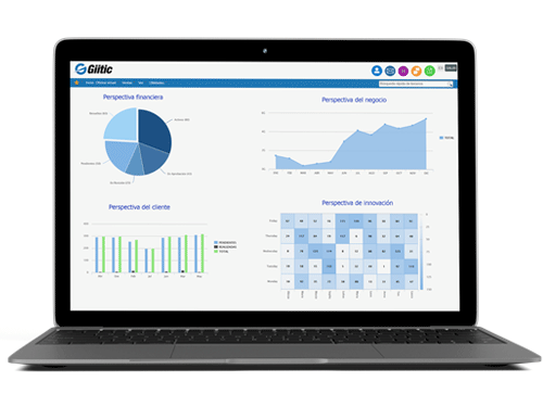 Software Inteligencia de Negocios - Medición de KPI’s