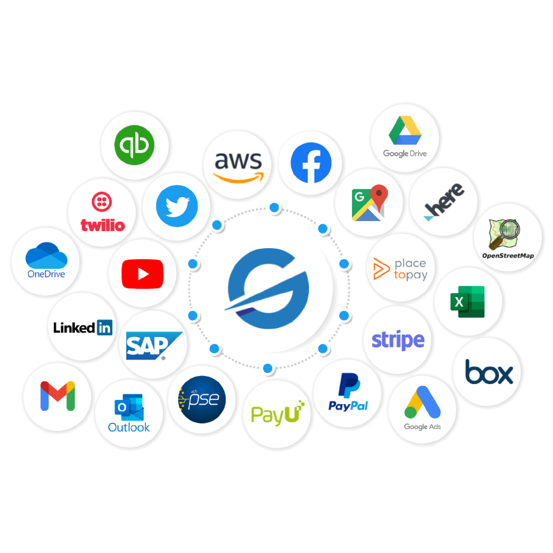 Software para facturación electrónica | GIITIC - Conecta todos tus sistemas