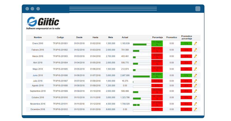 Sales order software  on Android or iPhone (tablet / smartphone) - Indicators and Goals for your Sales team