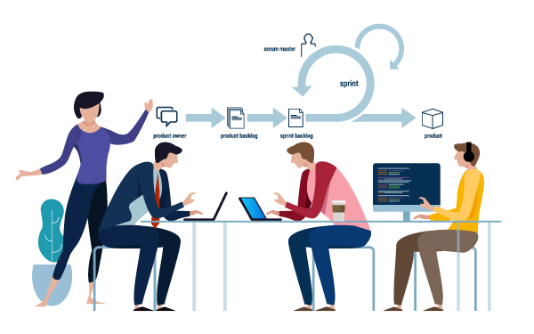 Desarrollo de software y aplicaciones web y móviles - METODOLOGÍA PROBADA